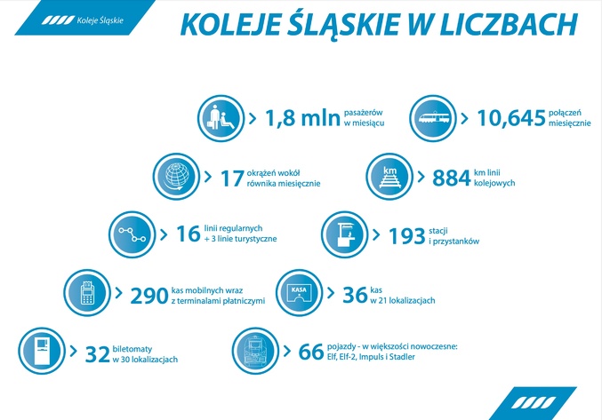 Reklama w kolejach Ślaskich Ekrany plakaty.jpg