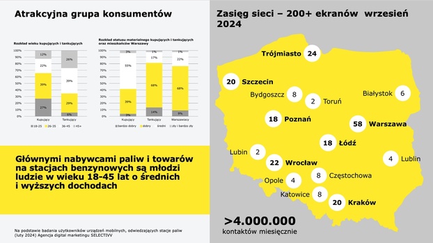 Ekrany na stacjach SHELL.jpg