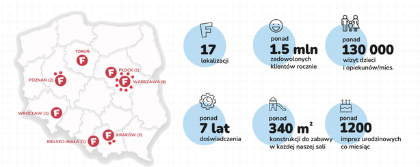 Reklama w salach Zabaw.png