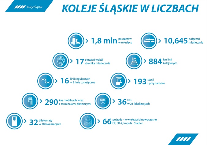 Reklama w kolejach Ślaskich Ekrany plakaty.jpg