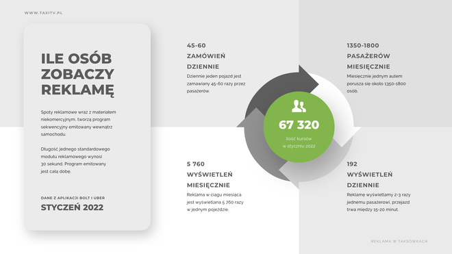 Reklama w Taxi Uber.jpg